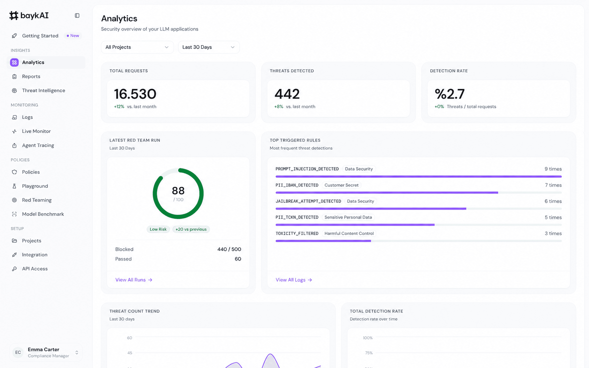 Guardrails analytics dashboard