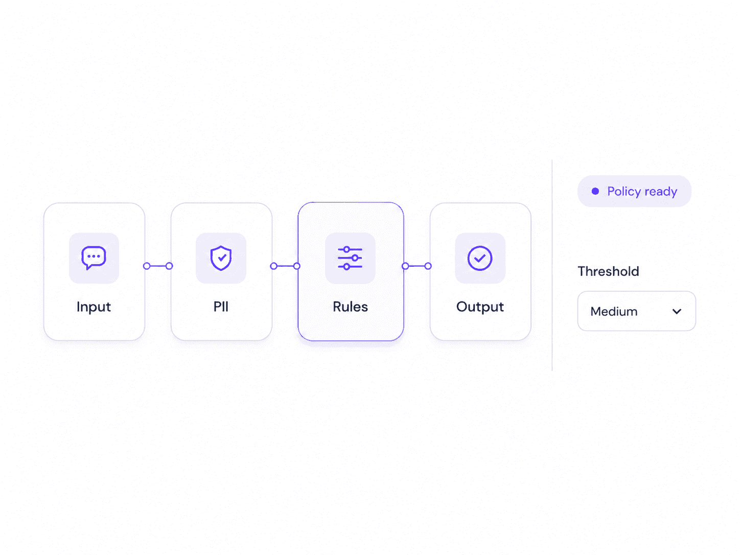 Build policies without code