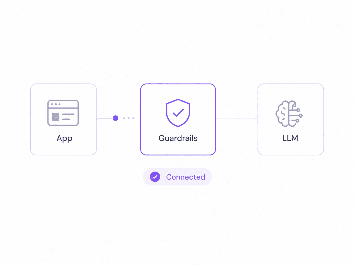 Connect your AI workflow